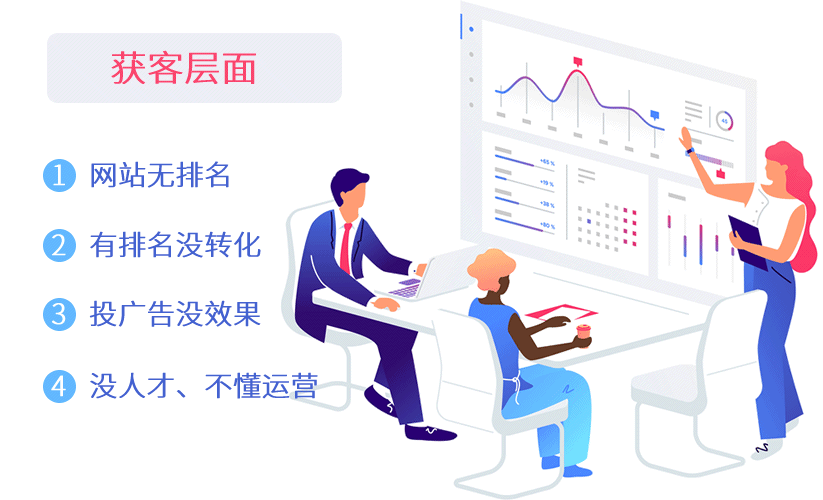 大关代运营